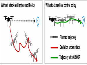 ARMOR：基于稳健强化学习的无人机物理攻击控制