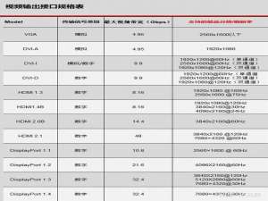 电脑视频常用几种接口_hdmi梯形头