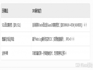 华为云DRS实现Oracle到GaussDB数据库迁移的全流程技术方案
