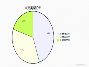 Docker diff 命令：容器文件系统变更追踪