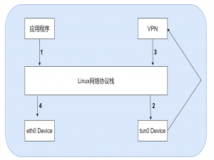 Docker--Docker网络原理_docker tun busy