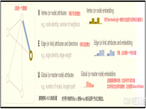 【GNN】第二章：图论、及其工具NetworkX