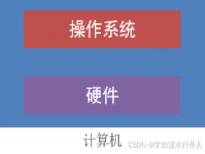 从0到1快速学会Linux操作系统，这一篇就够了！_linux系统