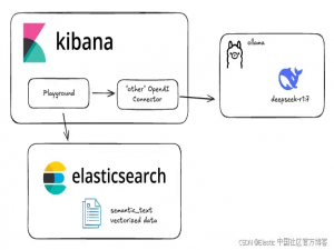 Elasticsearch：在 Elastic 中玩转 DeepSeek R1 来实现 RAG 应用_elasticsearch deepseek