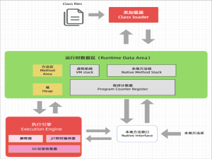 【Java】JVM虚拟机（基本概念、类加载机制）