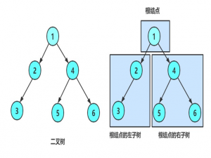 【数据结构】二叉树的链式结构，二叉树的遍历，求节点个数以及高度_二叉树结点数,高度,也结点数