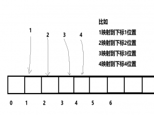 C++/数据结构：哈希表知识点