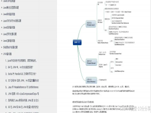 java -jar`命令详解：运行JAR文件、传递参数与性能调优