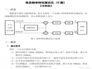 电赛专题|简易频率测试仪_简易频率特性测试仪