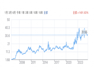 【华润三九(000999.SZ)】 2025年8月14日股价分析、投资策略与风险评估报告——基于巴菲特价值投资理念的企业估值与安全边际计算_华润三九最新dcf估值