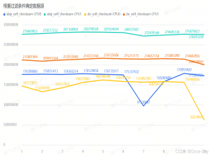linux之perf(17)PMU事件采集脚本_linux pmu