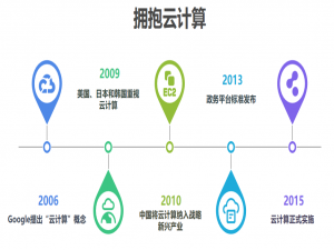 IT架构的蝶变：虚拟化通往云计算的桥梁_企业it架构演化方向以及vmware布局的软件定义私有化市场