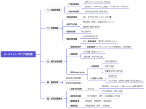 Visual Studio 2022(VS2022)最新版安装指南（保姆级教程）_vs2022安装教程