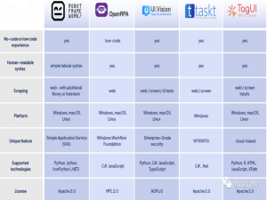 5个最佳开源RPA框架之一UI.Vision介绍