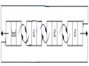 《C++ list 完全指南：list的模拟实现》