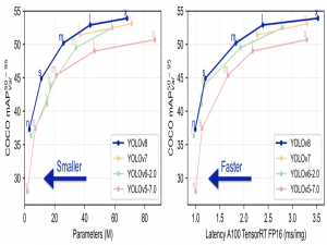 Python----目标检测（Ultralytics安装和YOLO-V8快速上手）_from ultralytics import yolo