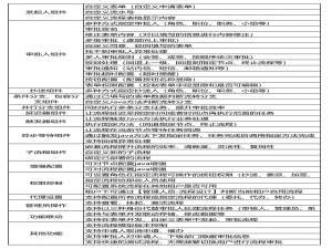 从技术架构到经济价值：低代码在企业开发中的成本节约潜力