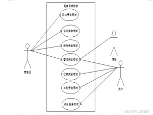 springboot点餐系统小程序 毕业设计程序源码42355