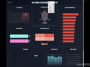 大数据毕业设计选题推荐-基于大数据的大学生就业因素数据分析系统-Spark-Hadoop-Bigdata