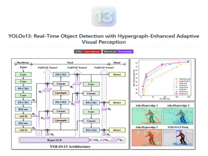 YOLOv13保姆级教程（个人踩坑无数，Win10运行）_yolo13