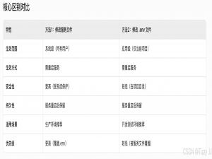 超详细 Python + Streamlit 项目部署方案（非Docker版）