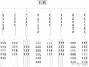 基于Web的智能餐厅点餐系统设计与实现