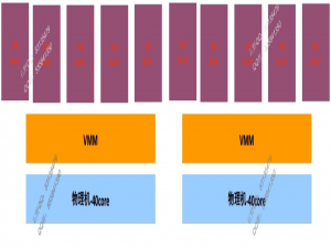 云计算初识_云计算的三个流派
