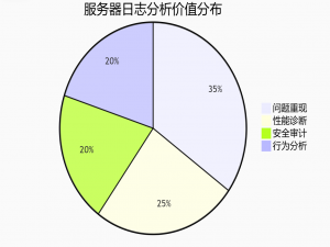 测试过程中服务器日志关注重点详解：质量保障的“听诊器“_看服务器日志的时候主要关注哪些问题