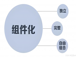 前端组件封装的艺术：核心准则与最佳实践_基于单一原则的组件封装