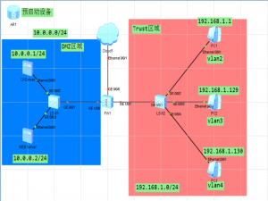 防火墙安全实验