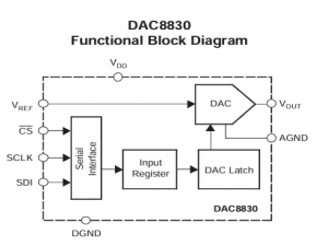 stm32/gd32驱动DAC8830（附源码）_dac8830电路原理图