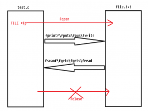 华清远见25072班I/O学习day1