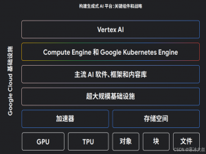 AI 基础设施：构建AI时代全栈云计算体系_ai基础设施