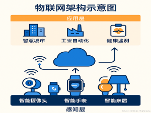 物联网是什么？一篇文章+配图讲明白！