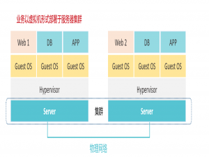 (万字超详细-网络版本)VXLAN详解：概念、架构、原理、搭建过程、常用命令与实战案例