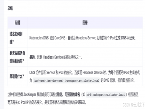 【k8s、docker】Headless Service（无头服务）