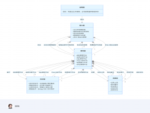 《数据库产品矩阵全景图》_产品全景图