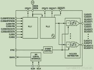 HMC7044芯片配置（图文+解析+代码仿真）