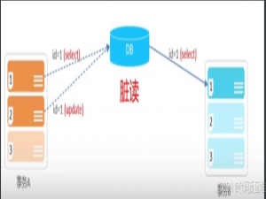 数据库设计mysql篇_mysql。数据库设计文档