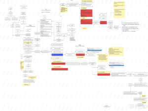 源码解读SpringCloudAlibaba Nacos2.x