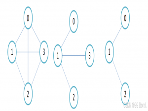 【高阶数据结构】秘法（二）——图（一）：图的基本概念和存储结构_图的边列表存储