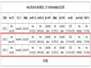 FPGA实现SDI转LVDS视频发送，基于GTX+OSERDES2原语架构，提供2套工程源码和技术支持_gv8601