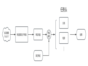 3D检测笔记：3D目标检测算法基础_3d框检测有哪些算法