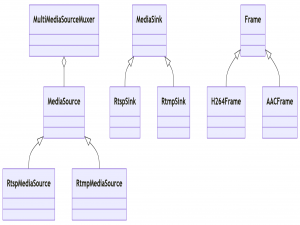 ZLMediaKit 源代码入门