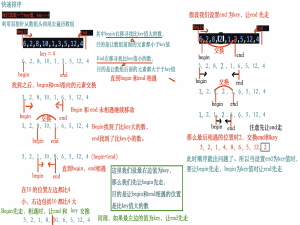 数据结构自学Day13 -- 快速排序--“分而治之”