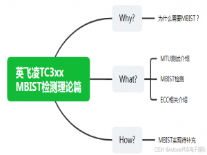 功能安全实战系列14-英飞凌TC3xx MBIST检测理论篇
