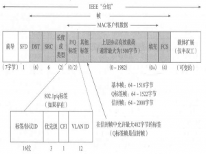 以太网帧结构及IP数据报格式详解_以太网报文格式