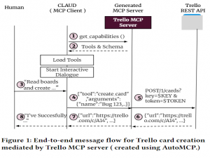 [论文阅读] 人工智能 + 软件工程 | 从OpenAPI到MCP服务器：AutoMCP如何让LLM工具集成自动化？