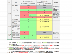 序列容器(vector,deque,list)