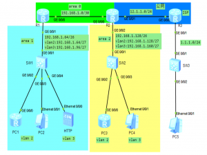 HCIA综合实验_ip address 12.1.1.1 8